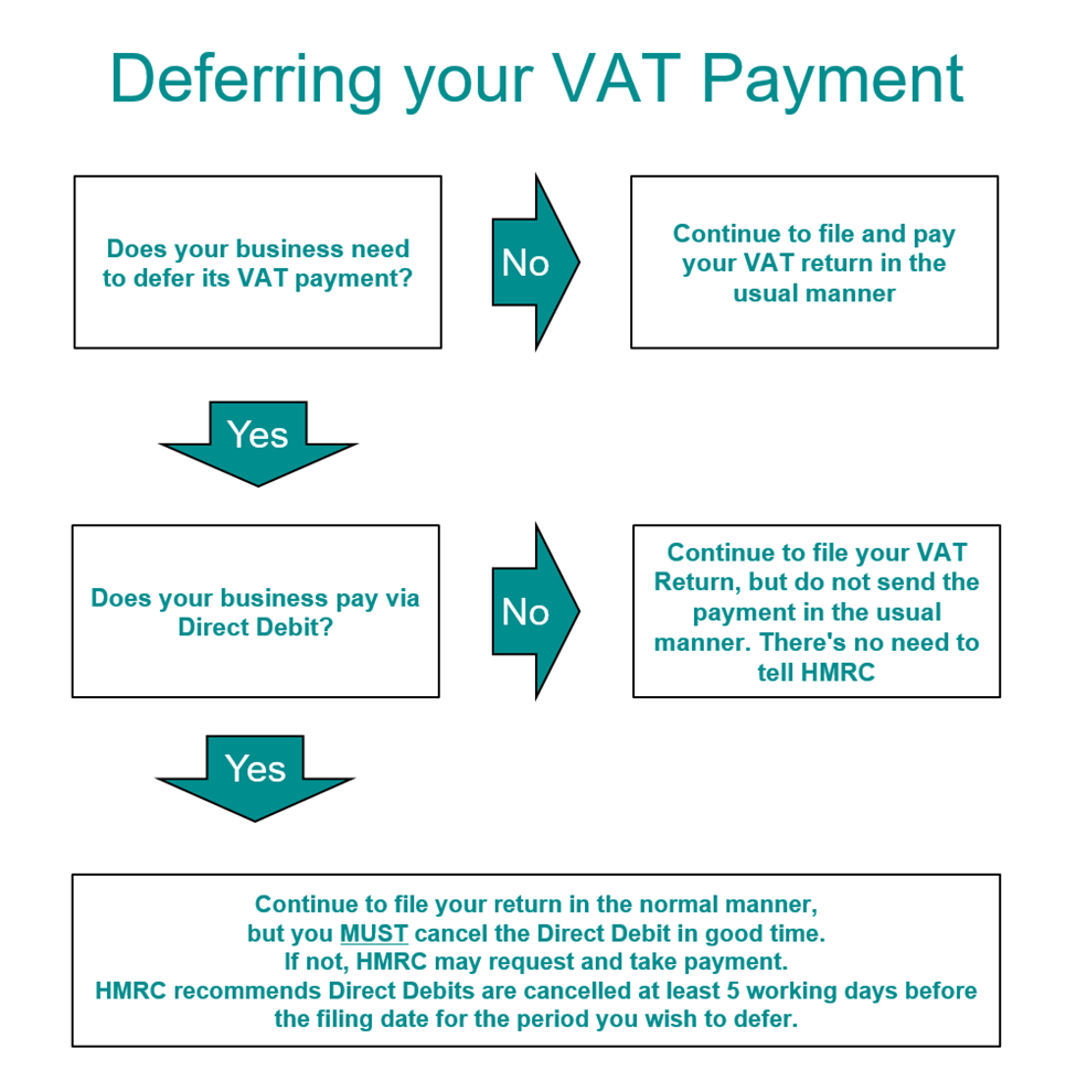 VAT Payment Deferral Optimum